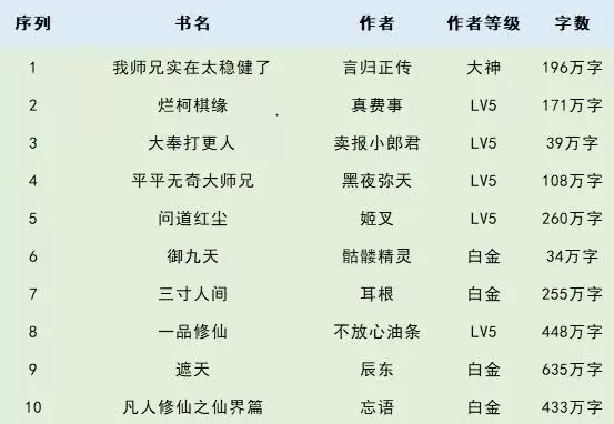推文修真游戏排行榜前十-修真手游排行榜