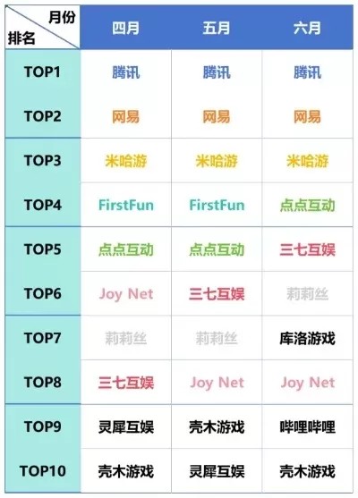 最近热门游戏互动游戏排行榜-热门互动游戏排行