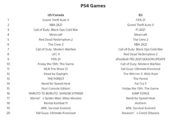 ps5十大游戏排行榜-PS5十大游戏精选推荐