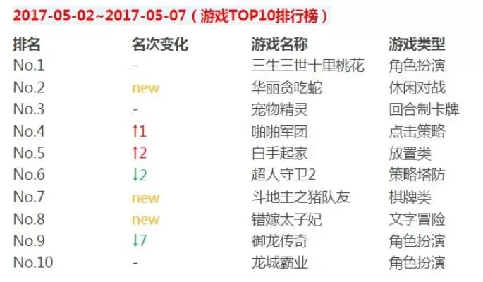 恶战类型游戏排行榜最新-恶战游戏排行榜推荐