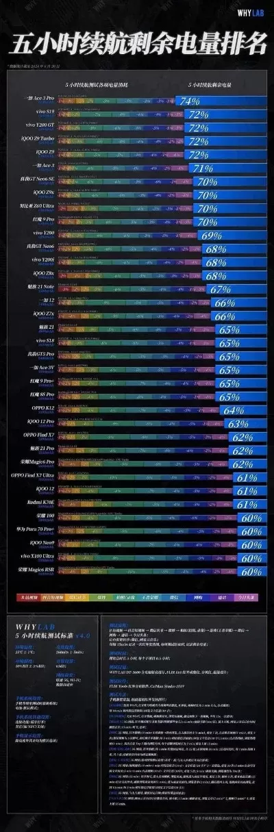 打游戏手机续航排行榜最新-游戏手机续航排行