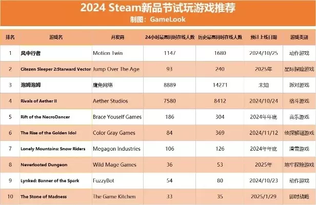 steam搞笑新游戏排行榜-Steam搞笑新游推荐