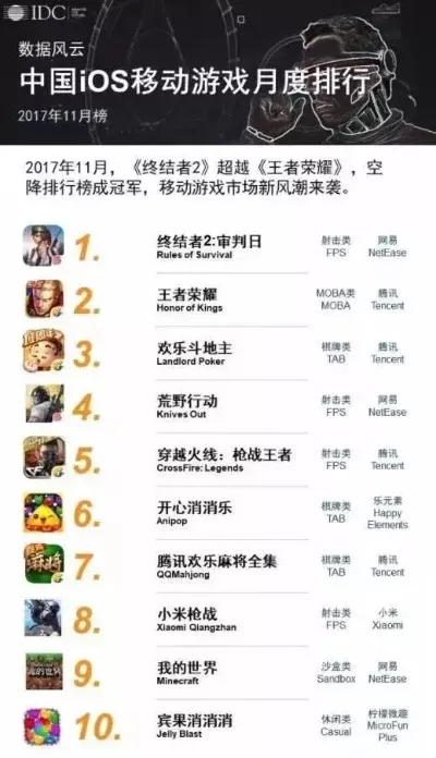 五款好玩的单机游戏手游排行榜-单机手游推荐榜