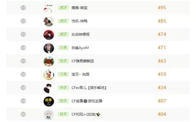 cf游戏角色排行榜在哪看-CF角色排行榜查看方法