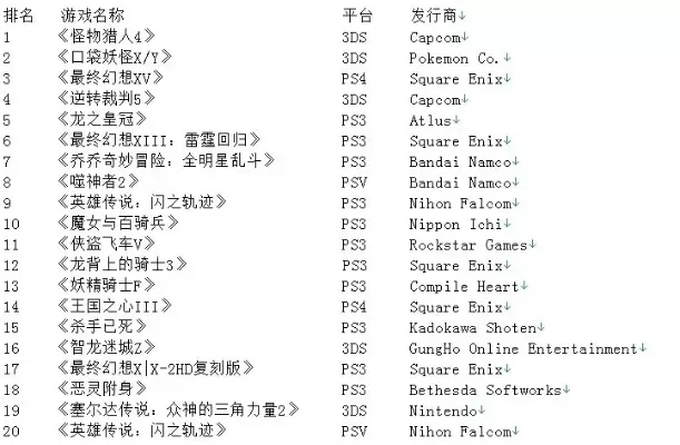 psp游戏机经典游戏排行榜-PSP经典游戏盘点