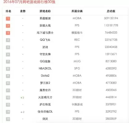 战狼三大游戏排行榜-战狼游戏排行榜指南