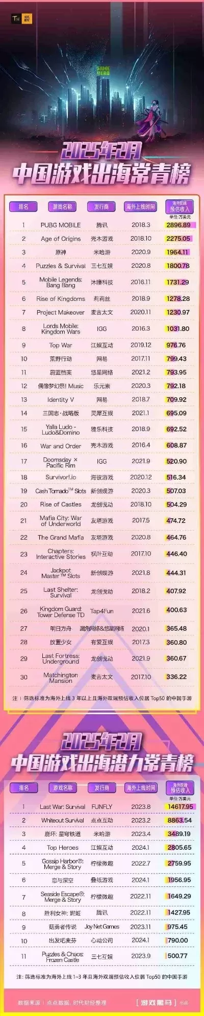 中国pc游戏排行榜最新-中国PC游戏排行榜