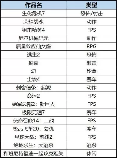pc十大单机射击游戏排行榜-单机射击游戏排行