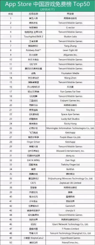 ios免费rts游戏排行榜-iOS免费RTS精选推荐