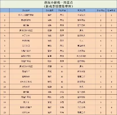 类似塔防小游戏手游热度排行榜-塔防手游热度排行