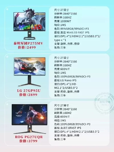 家用游戏显示屏排行榜-家用游戏显示屏推荐指南
