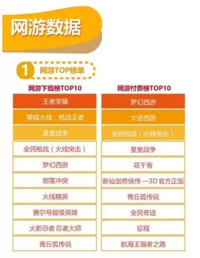 手机战略网游游戏排行榜-手机战略网游排行