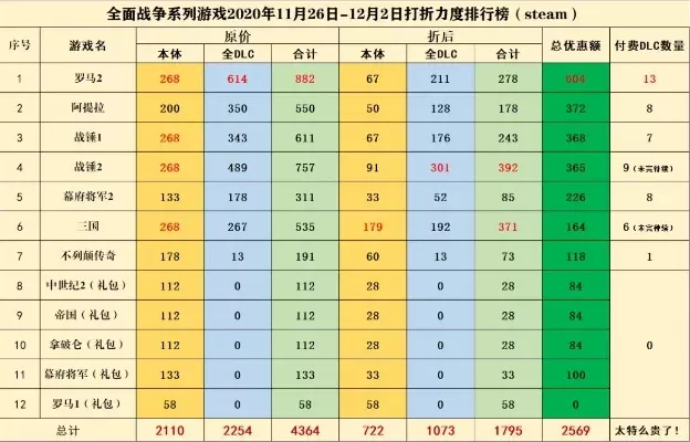 战争单机类游戏排行榜-战争单机沉浸体验