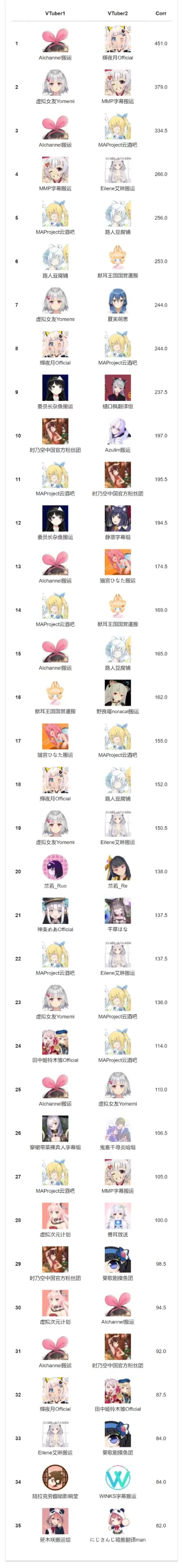 女性向抽卡游戏排行榜