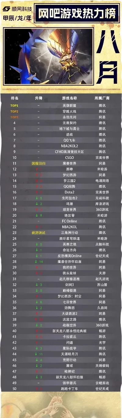 战略网页游戏排行榜软件-网页游戏排行榜指南