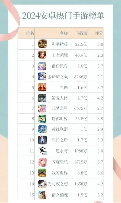 手游推荐星季游戏排行榜-星季手游推荐榜