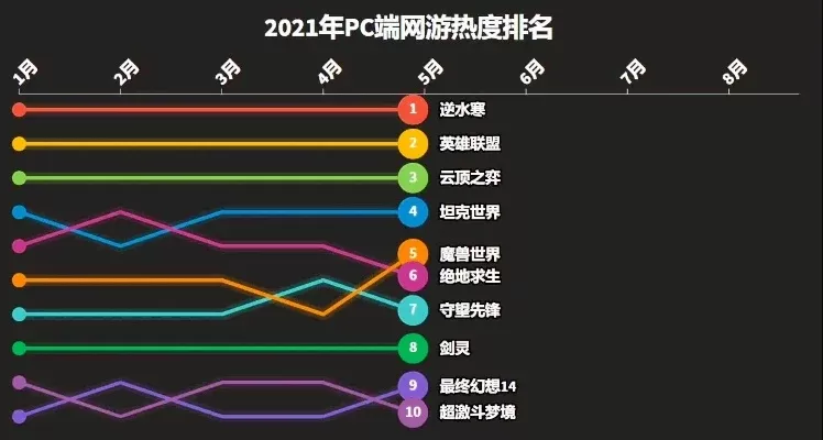 pc专题汇总手游热度排行榜-PC手游热度排行榜