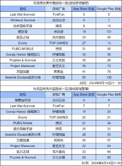 各大区游戏环境排名-全球游戏环境区域排名