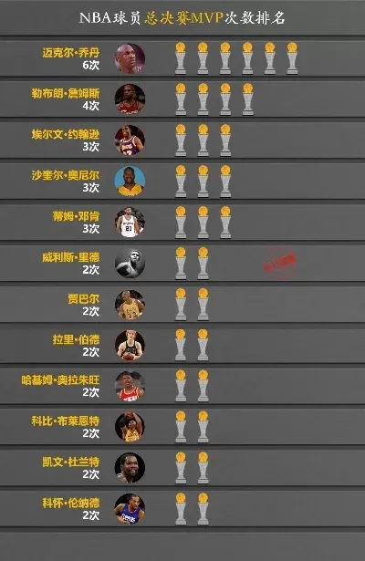 nba经理类游戏排行榜-NBA经理游戏排行