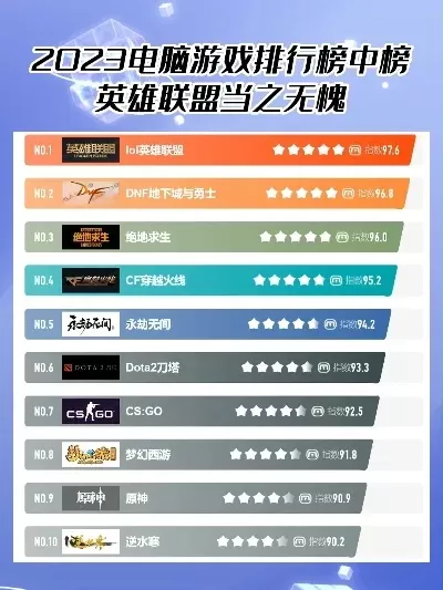 当今热门的网游游戏排行榜-电竞旅游目的地排行