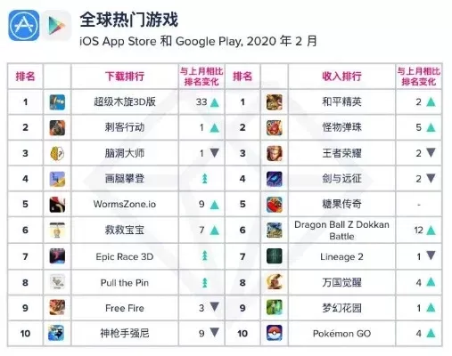 恐龙模拟器游戏手游热度排行榜-恐龙手游热度排行