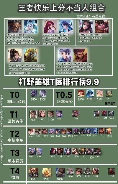 游戏职业打野英雄排行榜-职业打野英雄排行榜