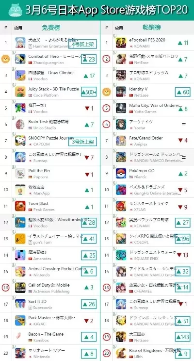 ps4养成类游戏手游排行榜-PS4养成类手游排行