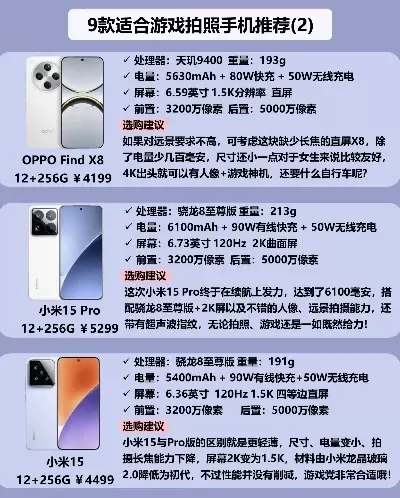 好看的画质游戏手机排行榜-高画质游戏手机选择