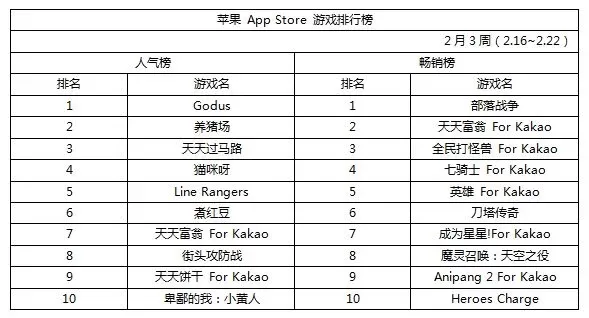 手游闯关类游戏手游排行榜-手游闯关排行榜