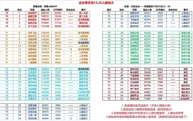 逆水寒手游总评排行榜最新-逆水寒手游最新总评排行榜
