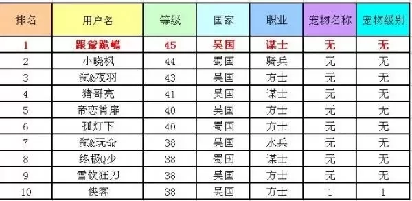 有没有电子宠物手游排行榜-电子宠物手游排行榜