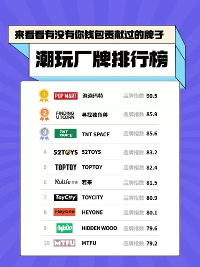 潮牌竞赛游戏推荐手游排行榜-潮牌竞赛游戏推荐排行