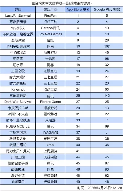 游戏消费数据排行榜最新-全球游戏消费趋势分析