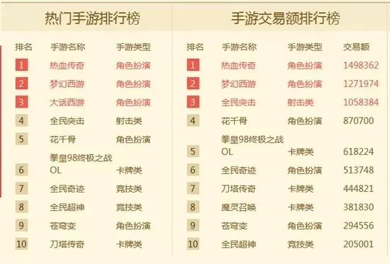 麻将手游推荐手游排行榜-麻将手游推荐排行