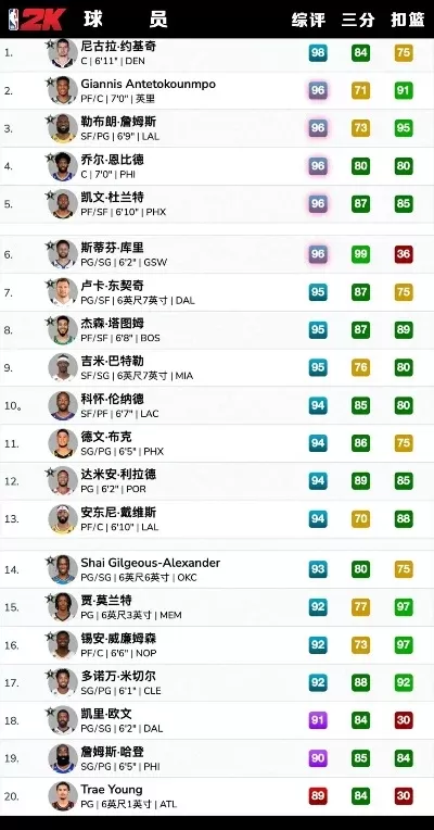 手游2k历史阵容排行榜最新-手游2k历史阵容排行榜