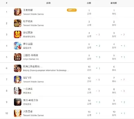 苹果发展类游戏排行榜-苹果游戏发展排行榜