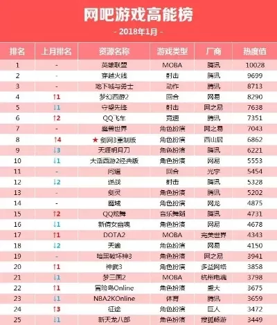 娱乐节目游戏人气排行榜-娱乐节目游戏人气排行