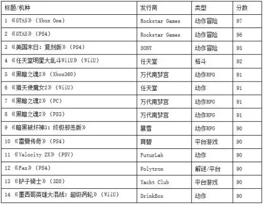 经典pc射击游戏手游排行榜-经典射击手游排行