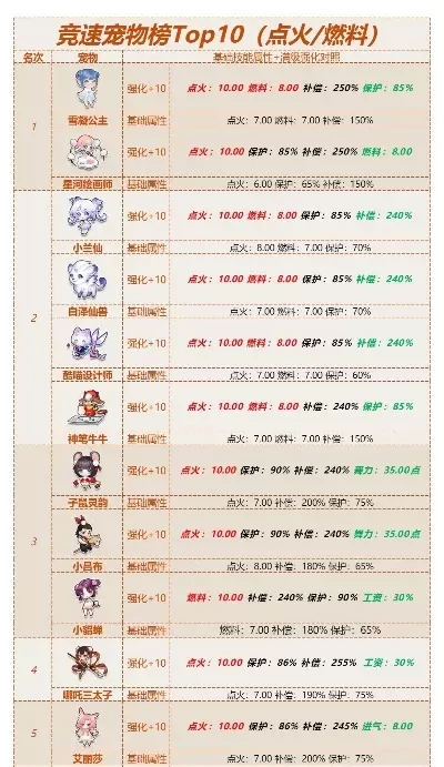 完美世界手游新宠物排行榜-完美世界手游宠物排行榜