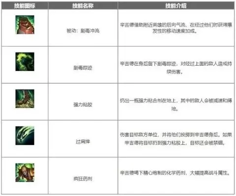 lol炼金术士哪个皮肤手感好-炼金皮肤手感排名