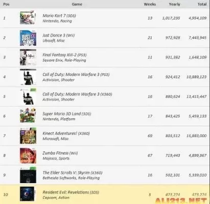大自然力量游戏排行榜-自然奇观排行榜