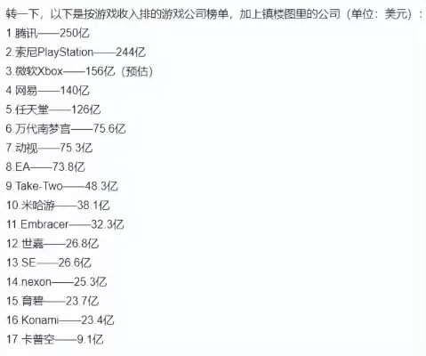 游戏行业营业额top10-游戏产业收入排名