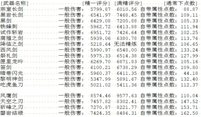 鬼剑士手游武器排行榜-鬼剑士手游武器排名