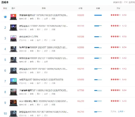 联想台式游戏电脑排名榜-联想游戏电脑排名推荐