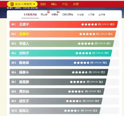 问道手游十大最强玩家