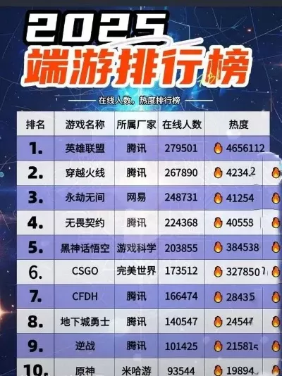 端游最火推荐手游排行榜-端游转手游热门排行