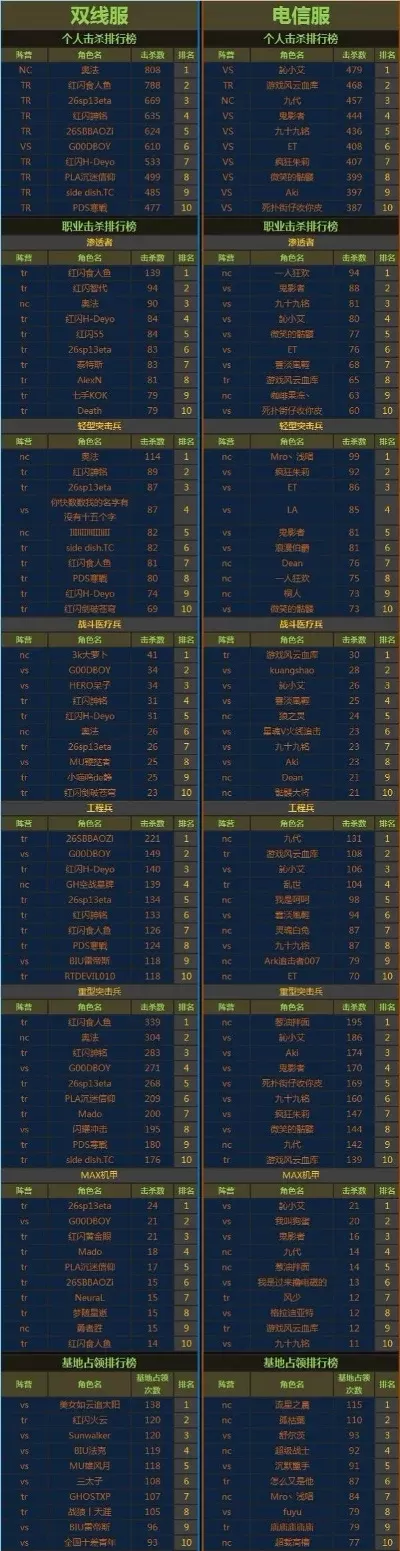 超帅的格斗游戏手游排行榜-超帅格斗手游排行