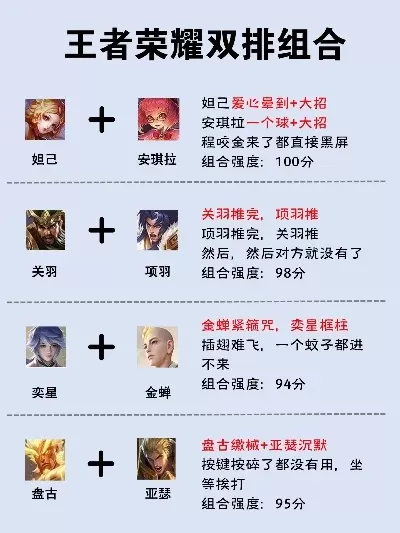 王者荣耀双排游戏排行榜-王者峡谷黄金搭档