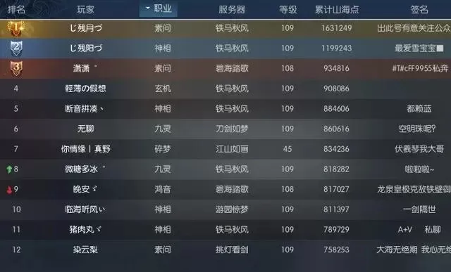 逆水寒游戏全服排名-逆水寒全服排名规则