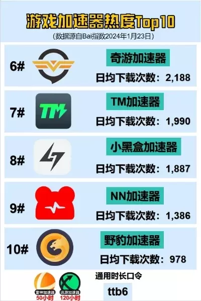 腾讯游戏加速软件排行榜